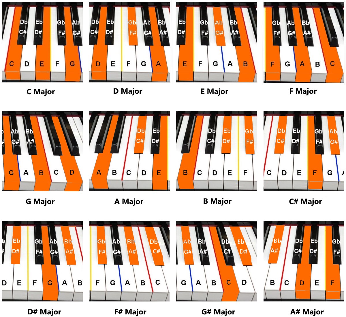 spelling out all chords on piano