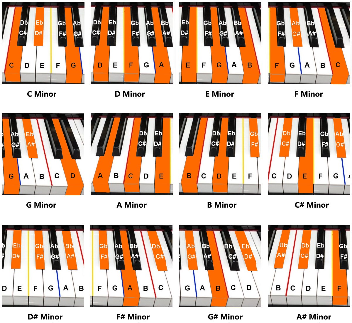 Minor Chords Chart